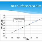 bet surface area คือ